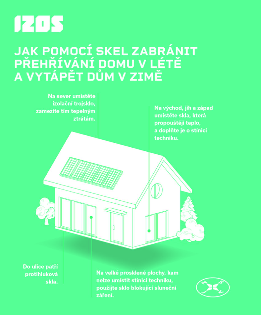 prevádzkové náklady rodinný dom