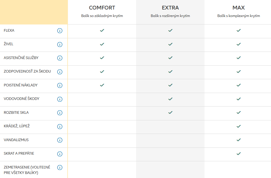 poistenie domácnosti Allianz Môj domov
